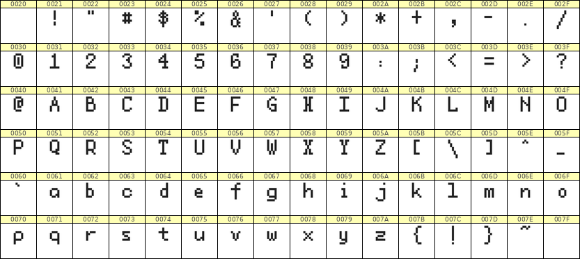 5×8英文点阵字体 ddL58AB1231