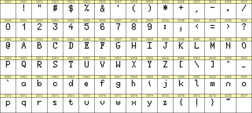 5×8英文点阵字体 ddL58AB1232
