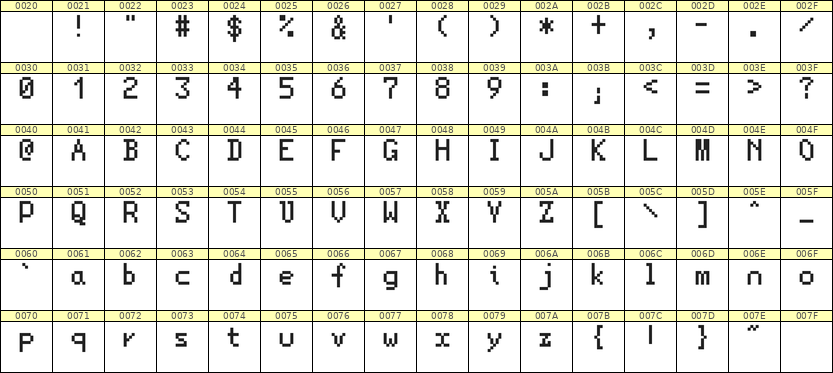 5×8英文点阵字体 ddL58AB1235