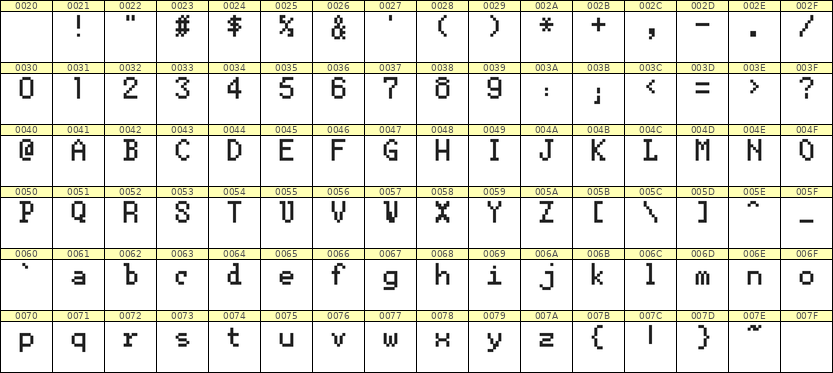 5×8英文点阵字体 ddL58AB1237