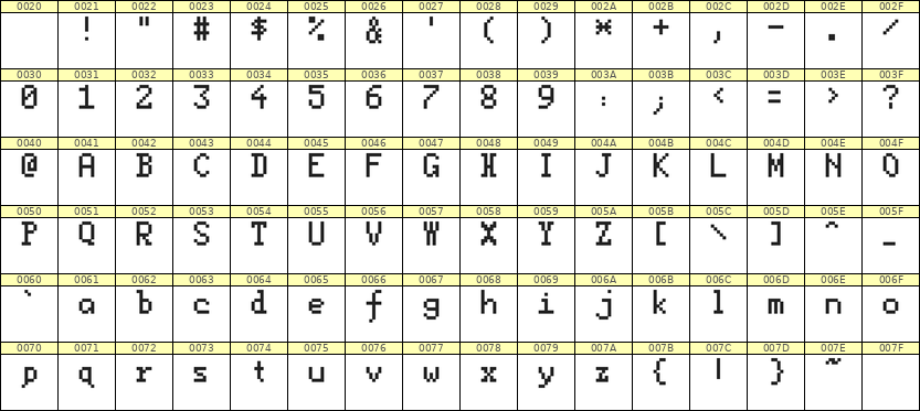 5×8英文点阵字体 ddL58AB1243