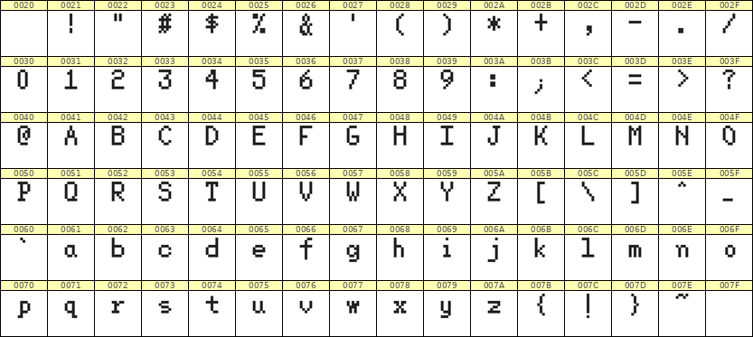 5×8英文点阵字体 ddL58AB1244