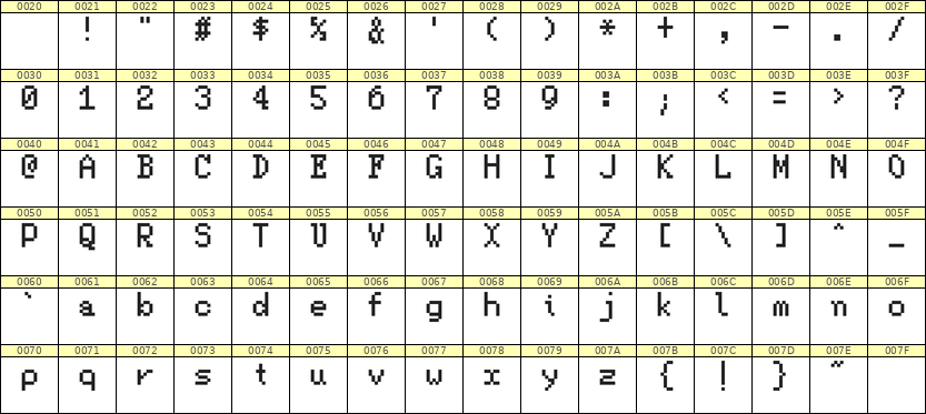 5×8英文点阵字体 ddL58AB1247