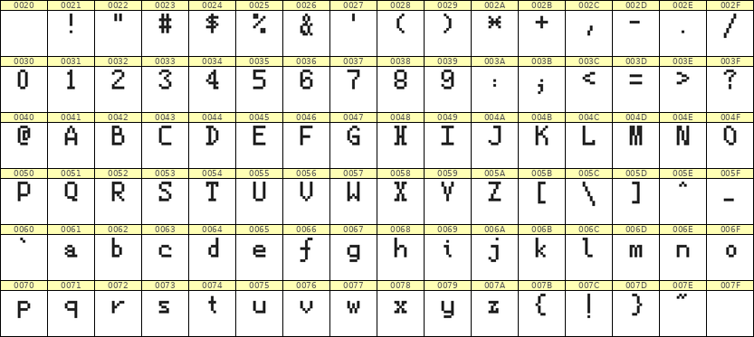 5×8英文点阵字体 ddL58AB1248