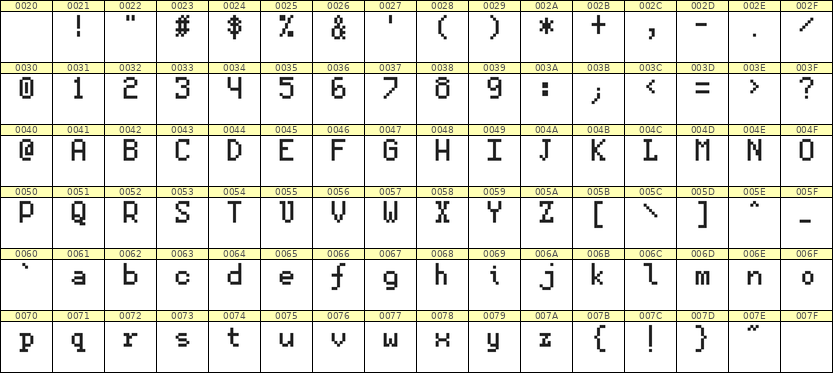 5×8英文点阵字体 ddL58AB1261