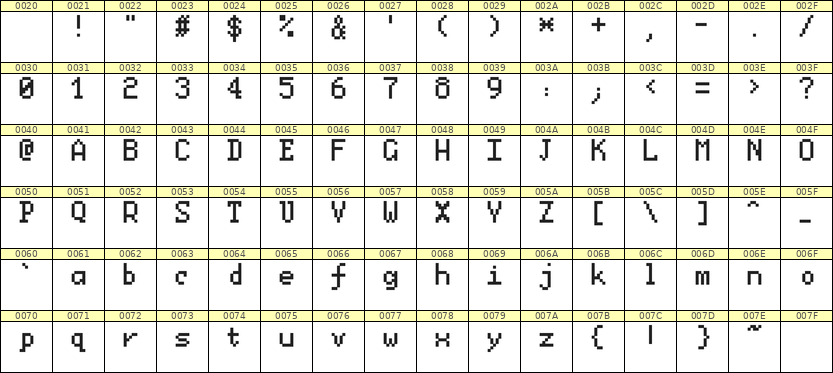 5×8英文点阵字体 ddL58AB1282