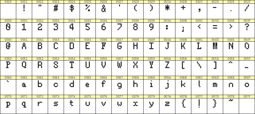 5×8英文点阵字体 ddL58AB1283