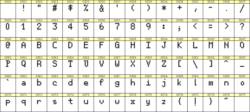5×8英文点阵字体 ddL58AB1285