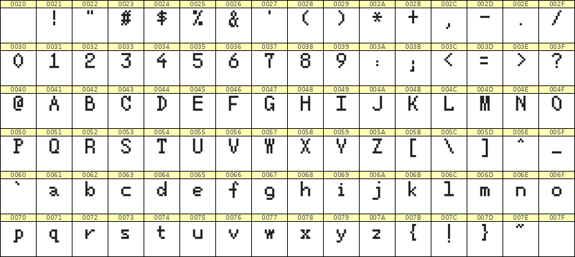 5×8英文点阵字体 ddL58AB1289