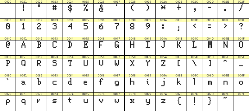 5×8英文点阵字体 ddL58AB1292