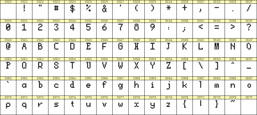 5×8英文点阵字体 ddL58AB1294