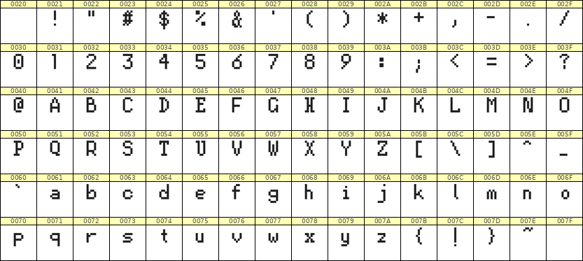 5×8英文点阵字体 ddL58AB1295