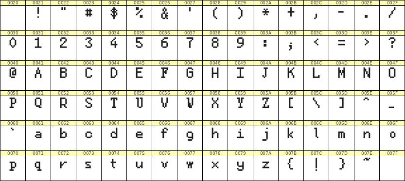 5×8英文点阵字体 ddL58AB1297