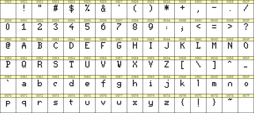 5×8英文点阵字体 ddL58AB1303