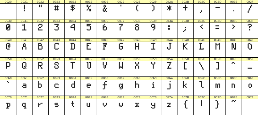 5×8英文点阵字体 ddL58AB1305