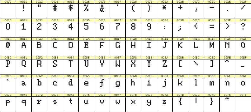 5×8英文点阵字体 ddL58AB1307
