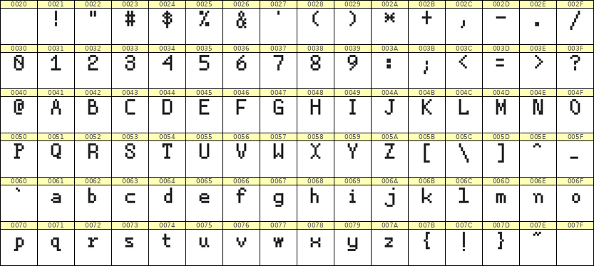 5×8英文点阵字体 ddL58AB1308
