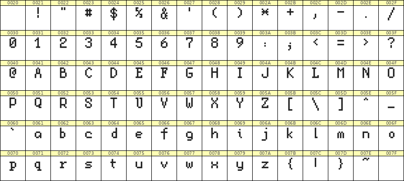 5×8英文点阵字体 ddL58AB1313