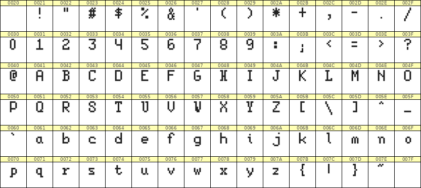 5×8英文点阵字体 ddL58AB1315