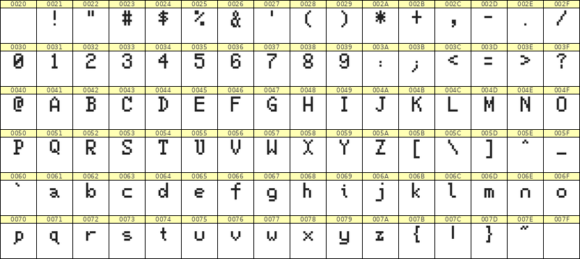 5×8英文点阵字体 ddL58AB1317