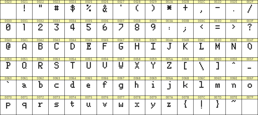 5×8英文点阵字体 ddL58AB1318