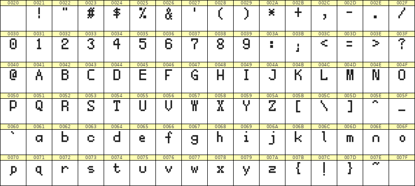 5×8英文点阵字体 ddL58AB1320