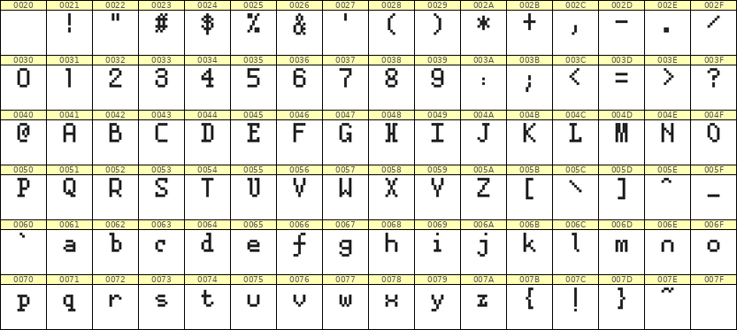 5×8英文点阵字体 ddL58AB1323