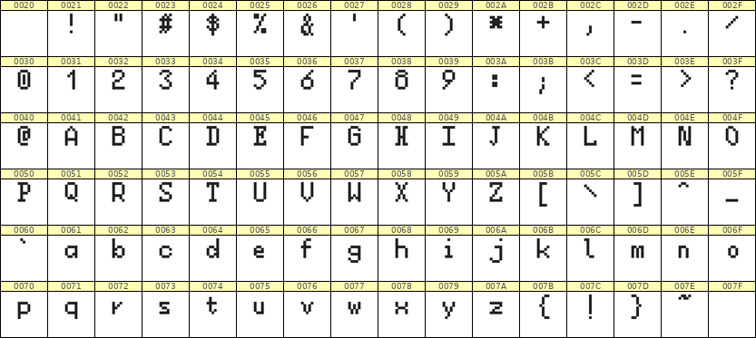 5×8英文点阵字体 ddL58AB1332