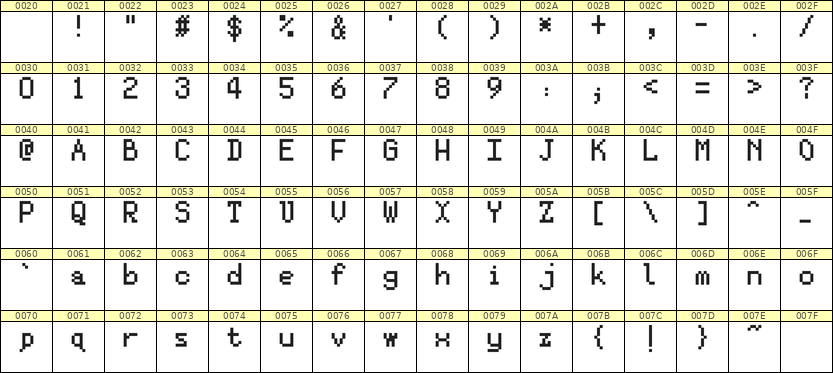 5×8英文点阵字体 ddL58AB1334