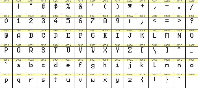 5×8英文点阵字体 ddL58AB1336