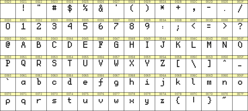 5×8英文点阵字体 ddL58AB1338