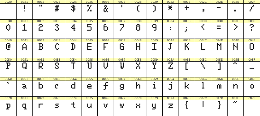 5×8英文点阵字体 ddL58AB1343