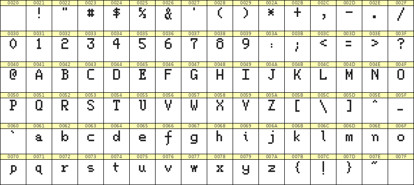 5×8英文点阵字体 ddL58AB1344