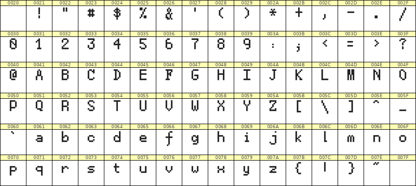 5×8英文点阵字体 ddL58AB1346