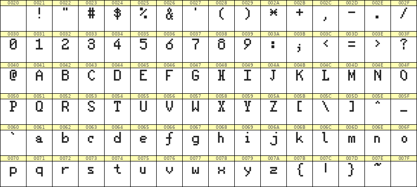 5×8英文点阵字体 ddL58AB1348