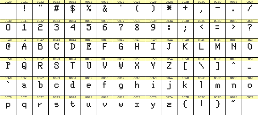 5×8英文点阵字体 ddL58AB1354