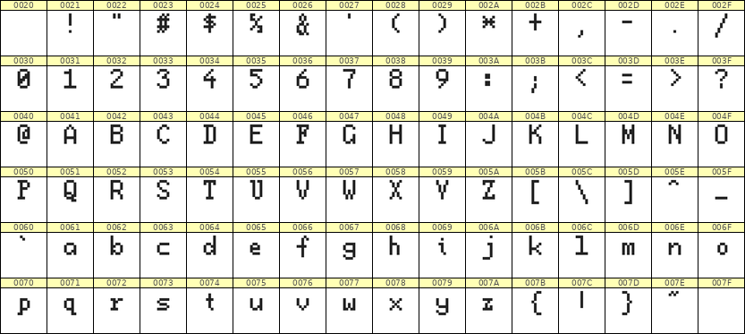5×8英文点阵字体 ddL58AB1362