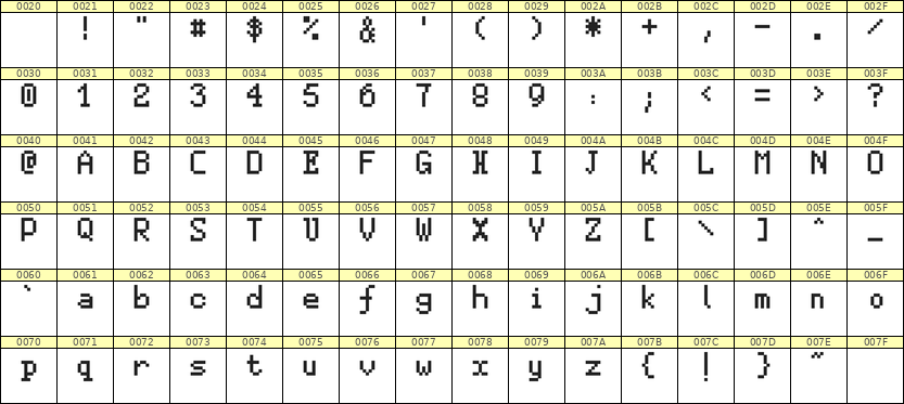 5×8英文点阵字体 ddL58AB1368