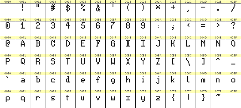 5×8英文点阵字体 ddL58AB1373