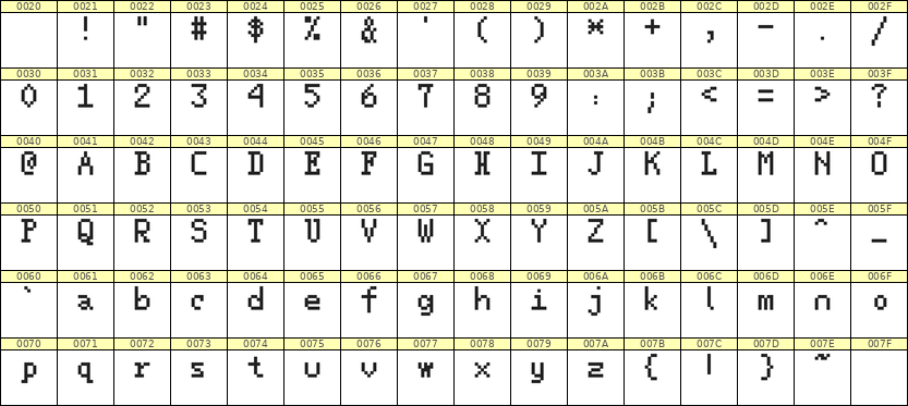 5×8英文点阵字体 ddL58AB1376