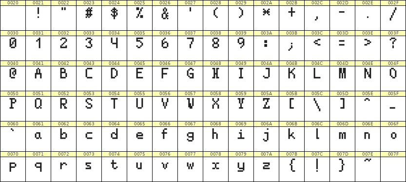 5×8英文点阵字体 ddL58AB1380
