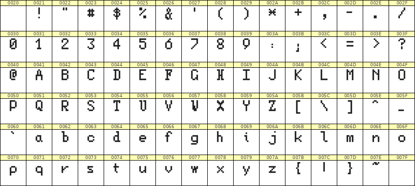 5×8英文点阵字体 ddL58AB1381