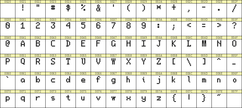 5×8英文点阵字体 ddL58AB1382