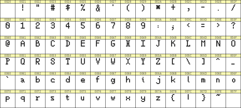 5×8英文点阵字体 ddL58AB1386