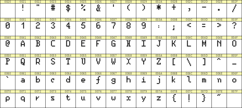 5×8英文点阵字体 ddL58AB1389