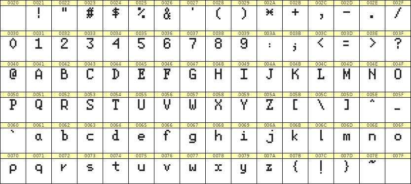 5×8英文点阵字体 ddL58AB1390