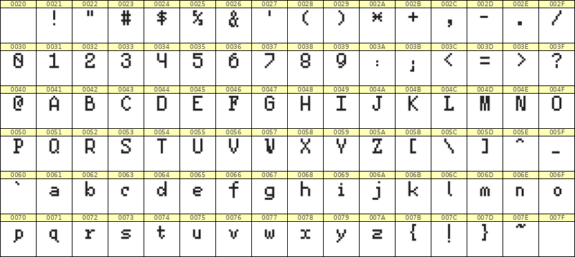5×8英文点阵字体 ddL58AB1395
