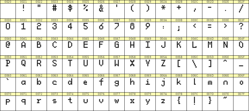 5×8英文点阵字体 ddL58AB1397