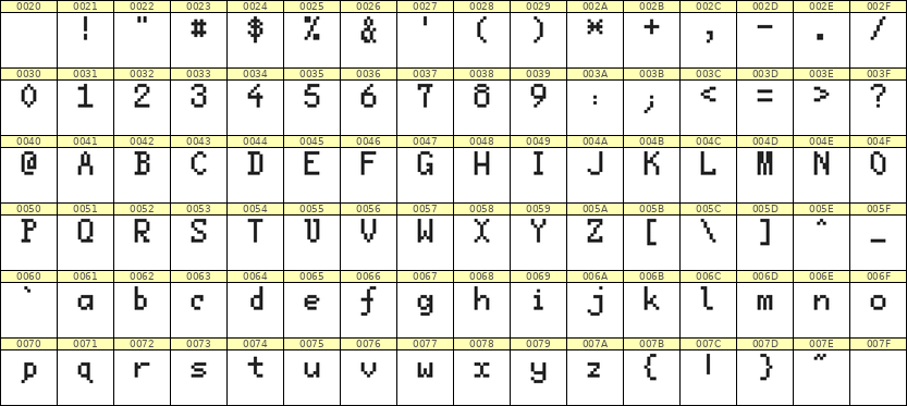 5×8英文点阵字体 ddL58AB1398