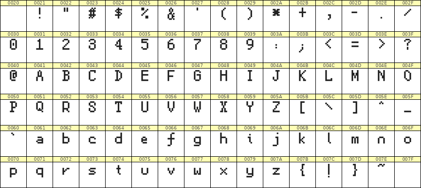 5×8英文点阵字体 ddL58AB1402
